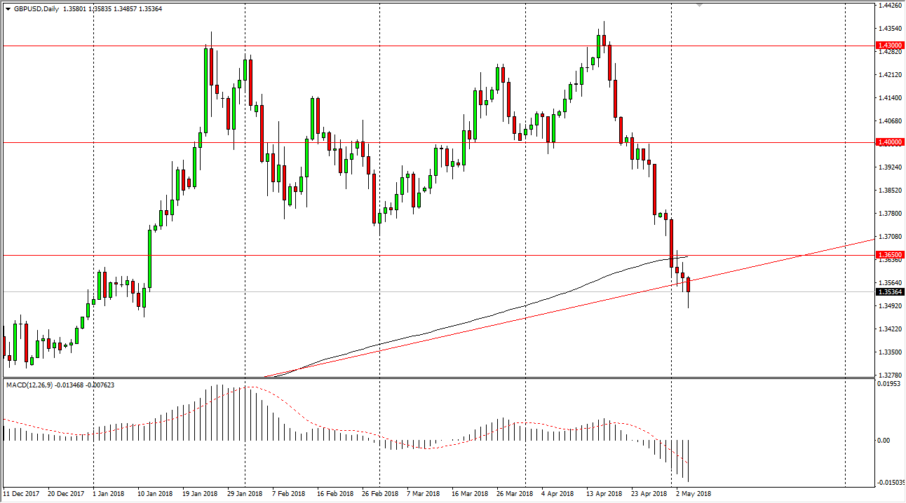 Previsioni GBP/USD